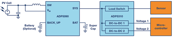 Figure 6. Example of a power management stage for energy harvesting applications.